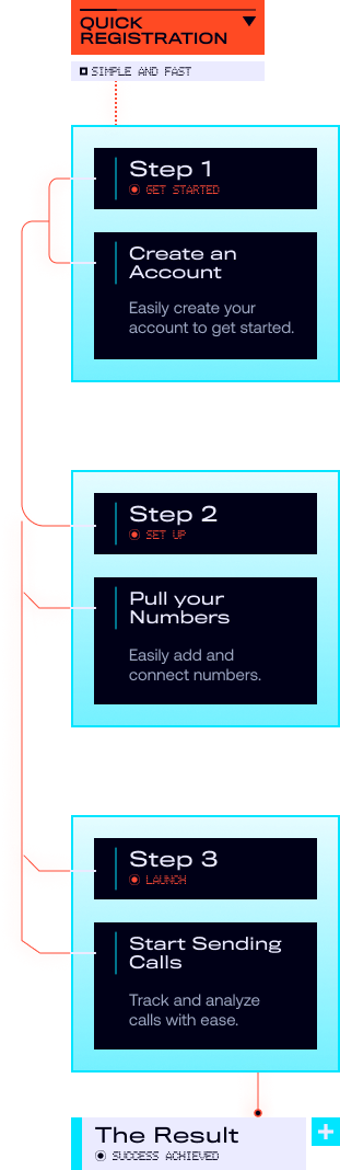 Setup flow diagram